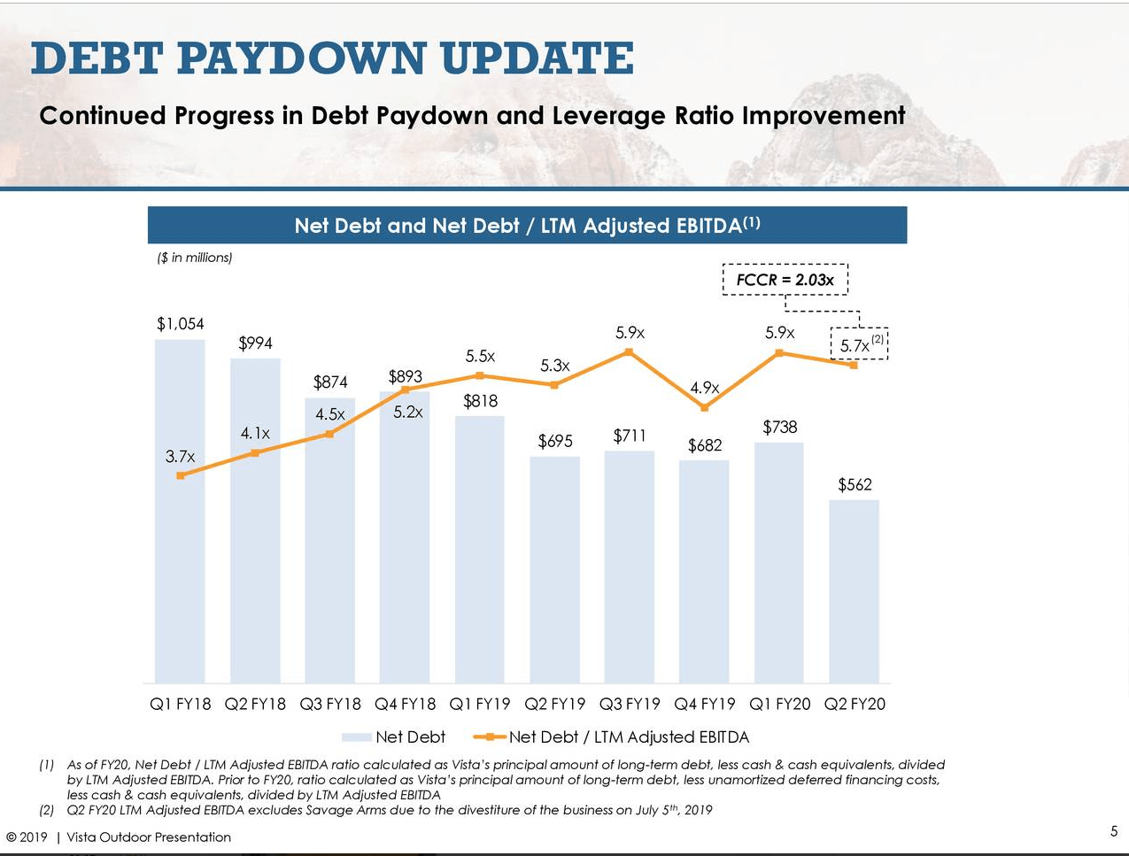 Vista Outdoor Earnings Estimates Continue To Slide (NYSEVSTO