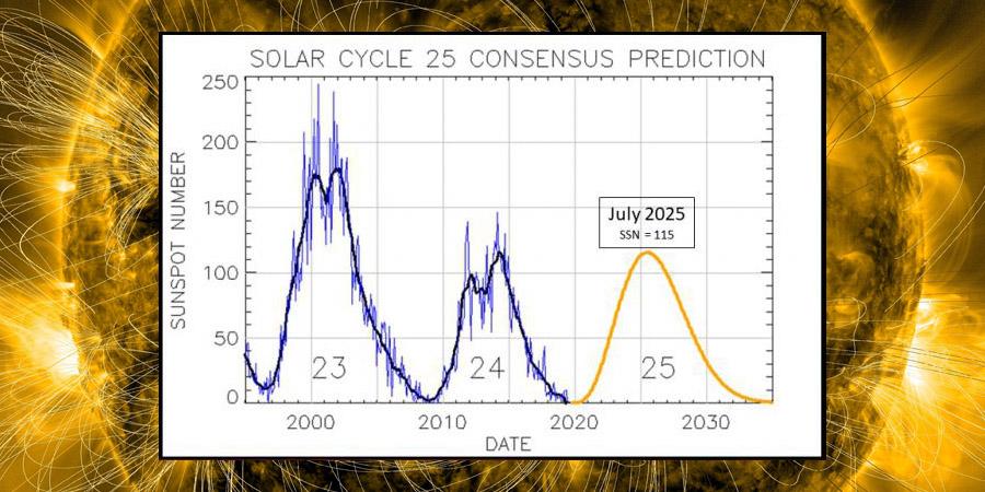 solar cycle price