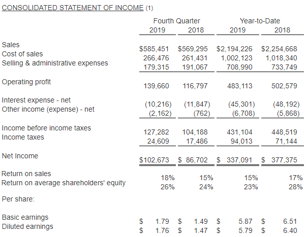 Nordson Corp.: 'Conservative' 2020 Guidance Masks More Positive, Long ...