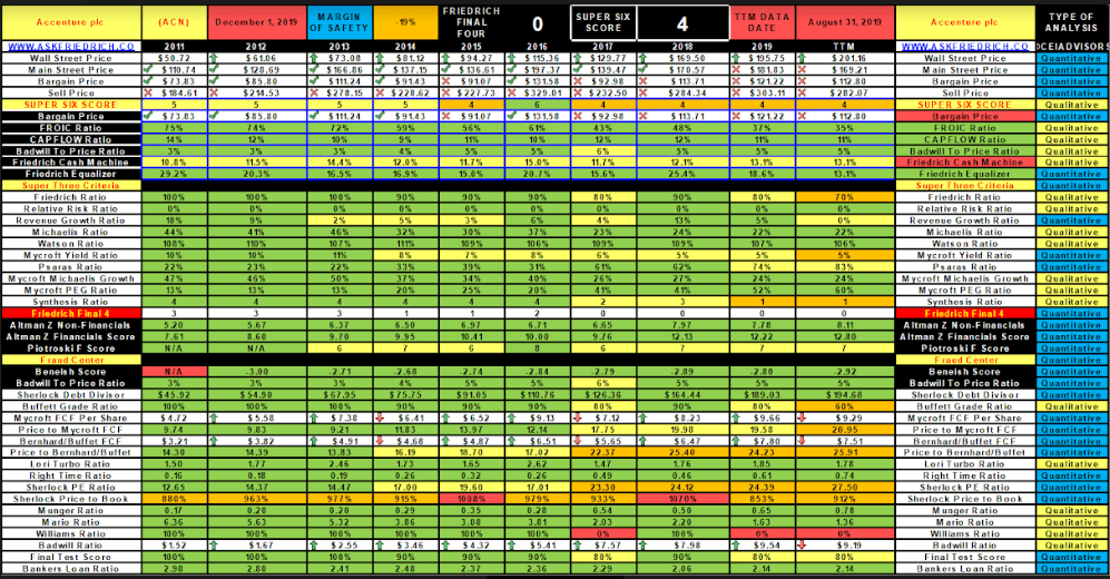 Assessing The Chances Of A Bull Or Bear Market In 2020 | Seeking Alpha