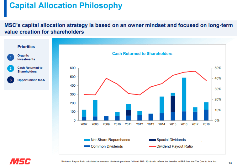 MSC Industrial: A Safe 4% Yield And Strong Growth For The Dividend ...