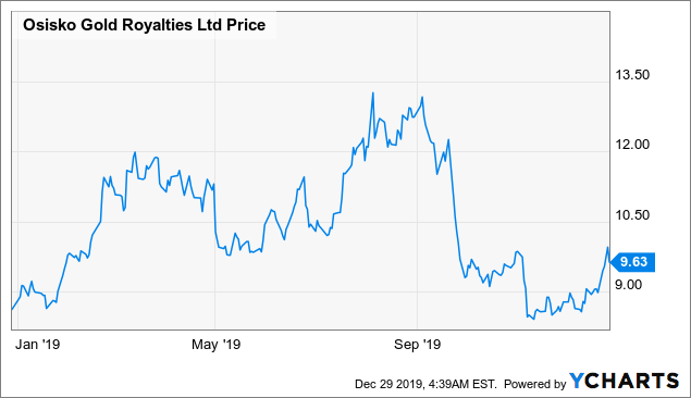 Top 5 Mining Stocks To Watch In 2020 | Seeking Alpha