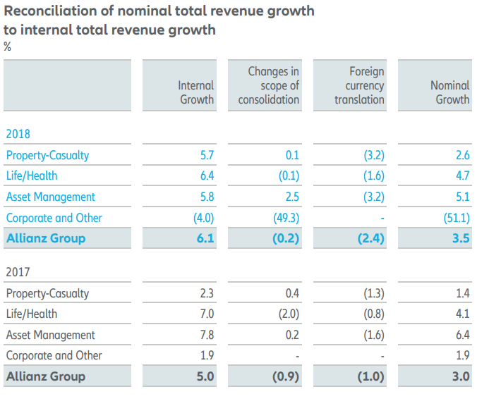 Allianz Stable Dividend Compounder (OTCMKTSALIZF) Seeking Alpha