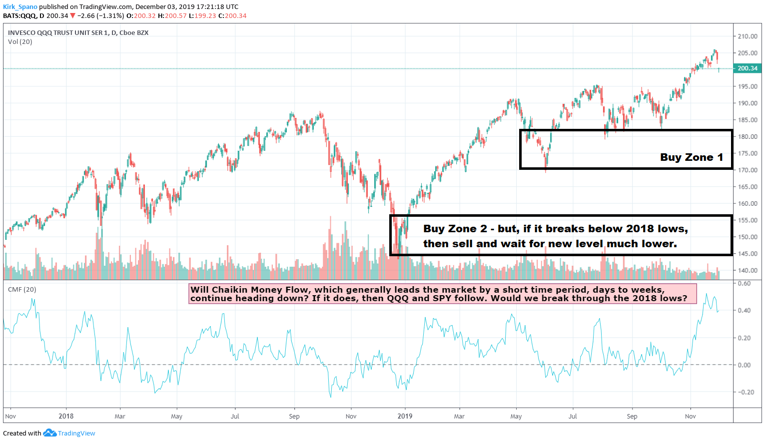 Trade War Trading VXX And QQQ (NASDAQ:QQQ)