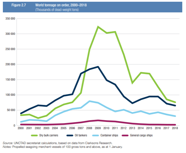 Crude Tanker Supply Side Outlook Best In Decades Seeking Alpha