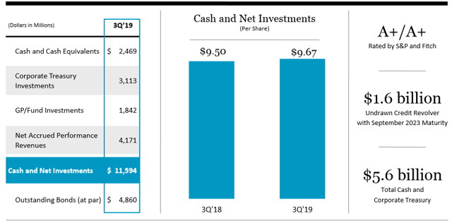 Blackstone Group: Excellence Extraordinaire (NYSE:BX) | Seeking Alpha