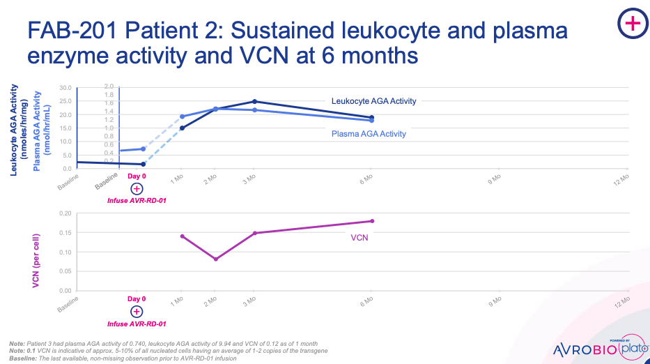 Avrobio Promise In Fabry Disease Nasdaqavro Seeking Alpha 