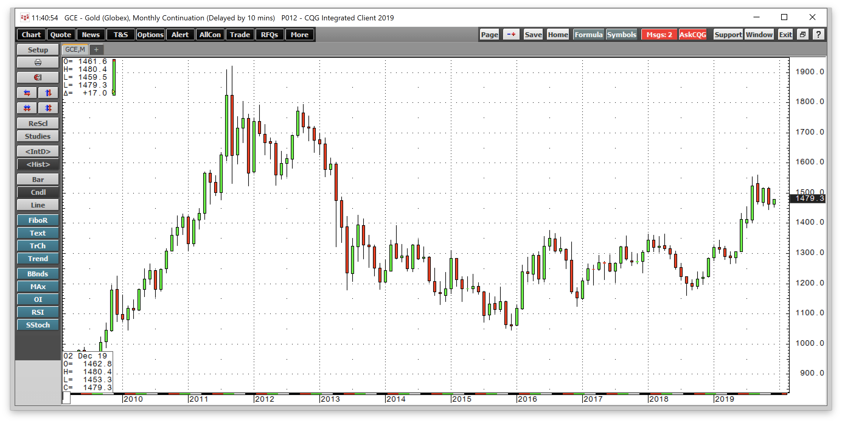 Fortuna Silver Mines Trades Like More Than A Lotto Ticket (NYSE:FSM ...