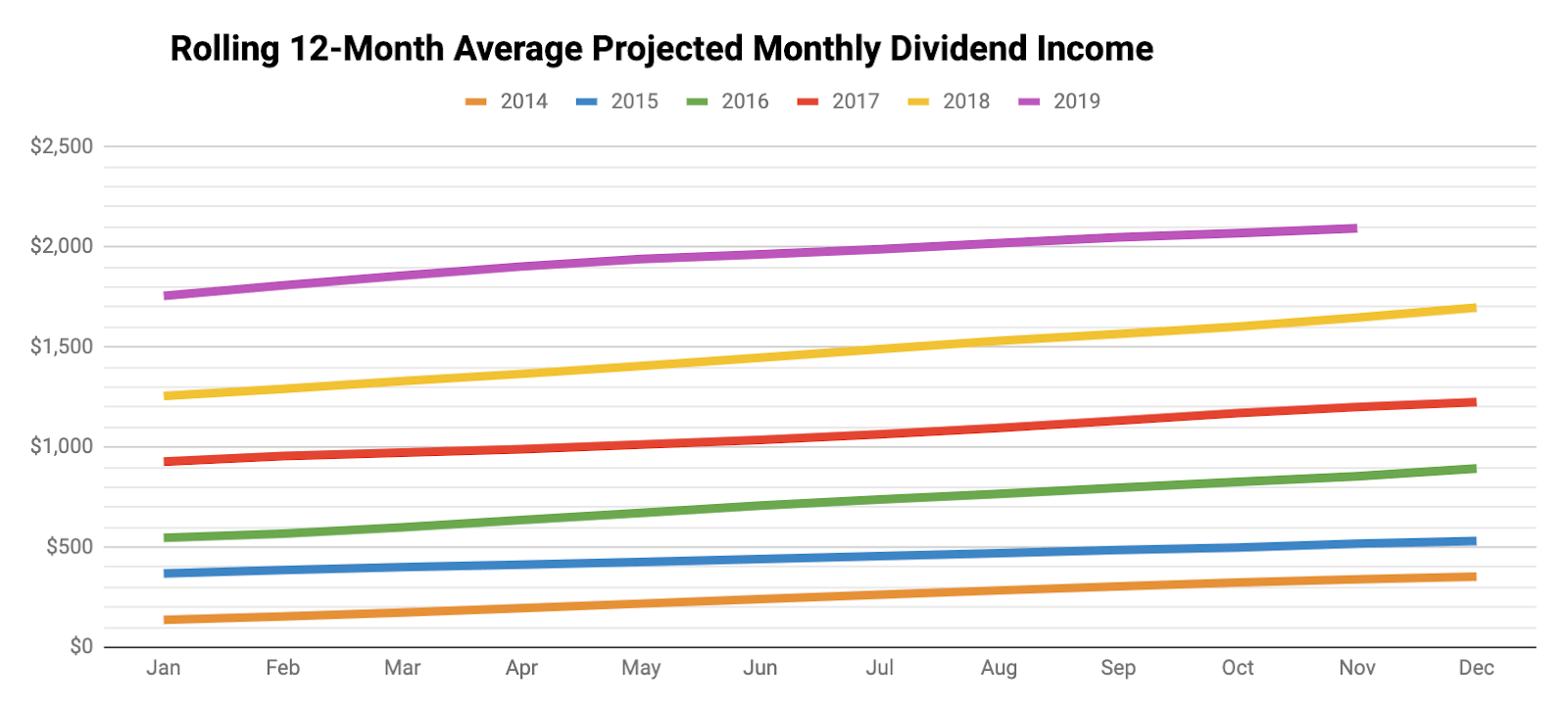 Monthly Review Of DivGro: November 2019 | Seeking Alpha