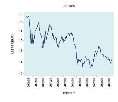 Exports: Currency Devaluation Won't Grow The Economy | Seeking Alpha