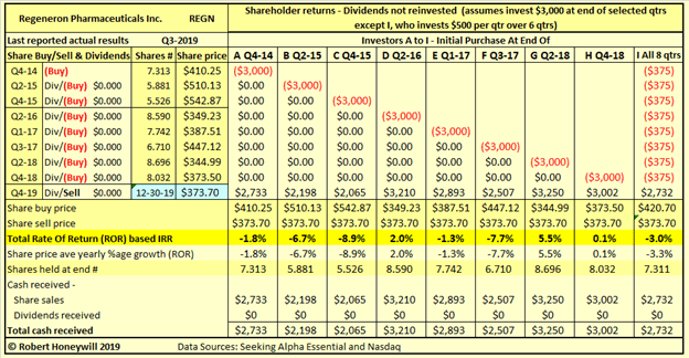 Regeneron: Bullish Views Not Shared (NASDAQ:REGN) | Seeking Alpha