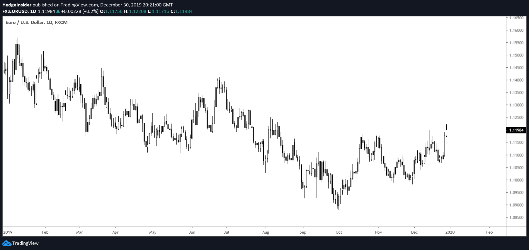 EUR/USD YearEnd Upside Likely Unsustainable Seeking Alpha