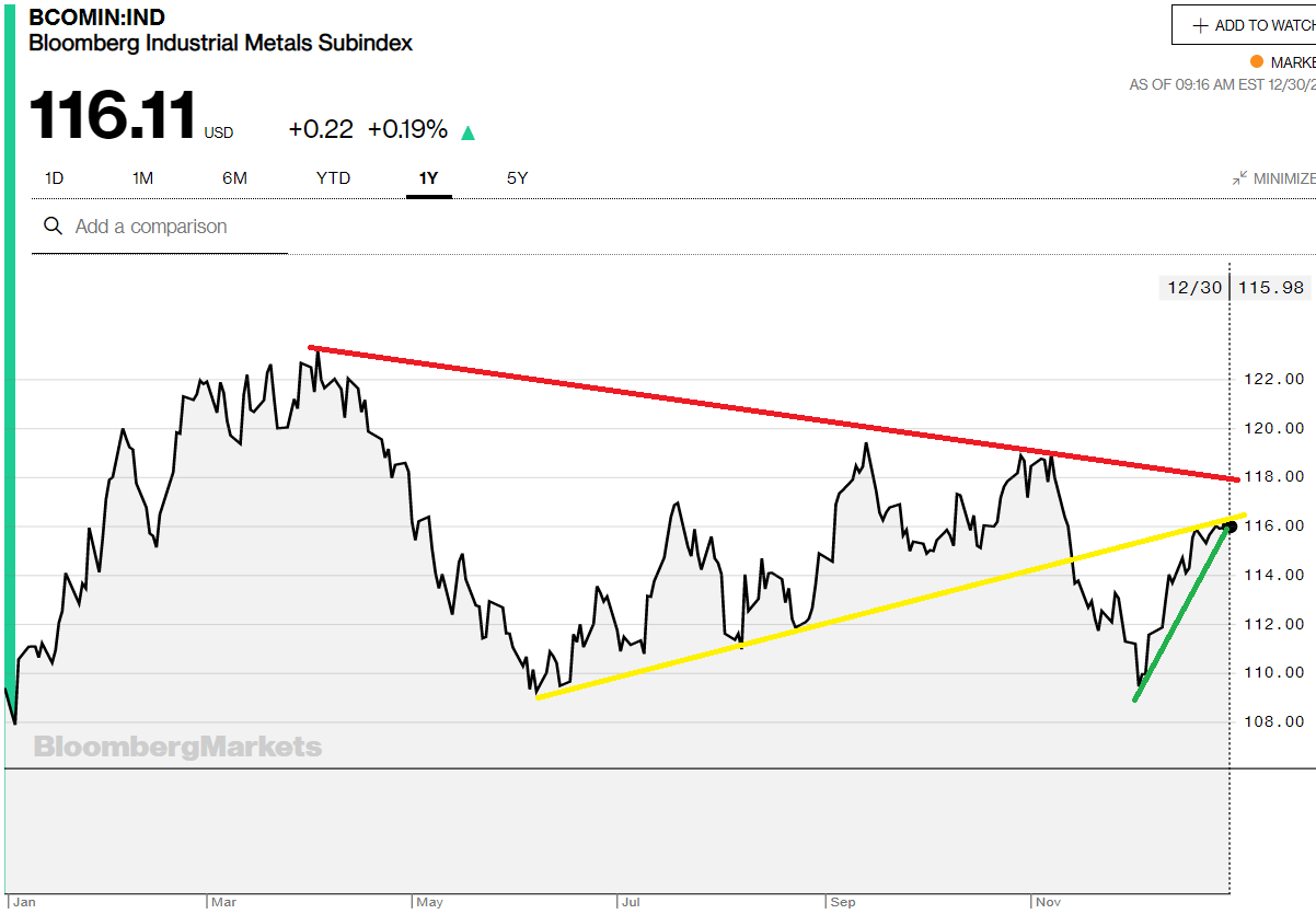 Energy (XLE) And Materials (XLB) Good Time To Be Overweight Both