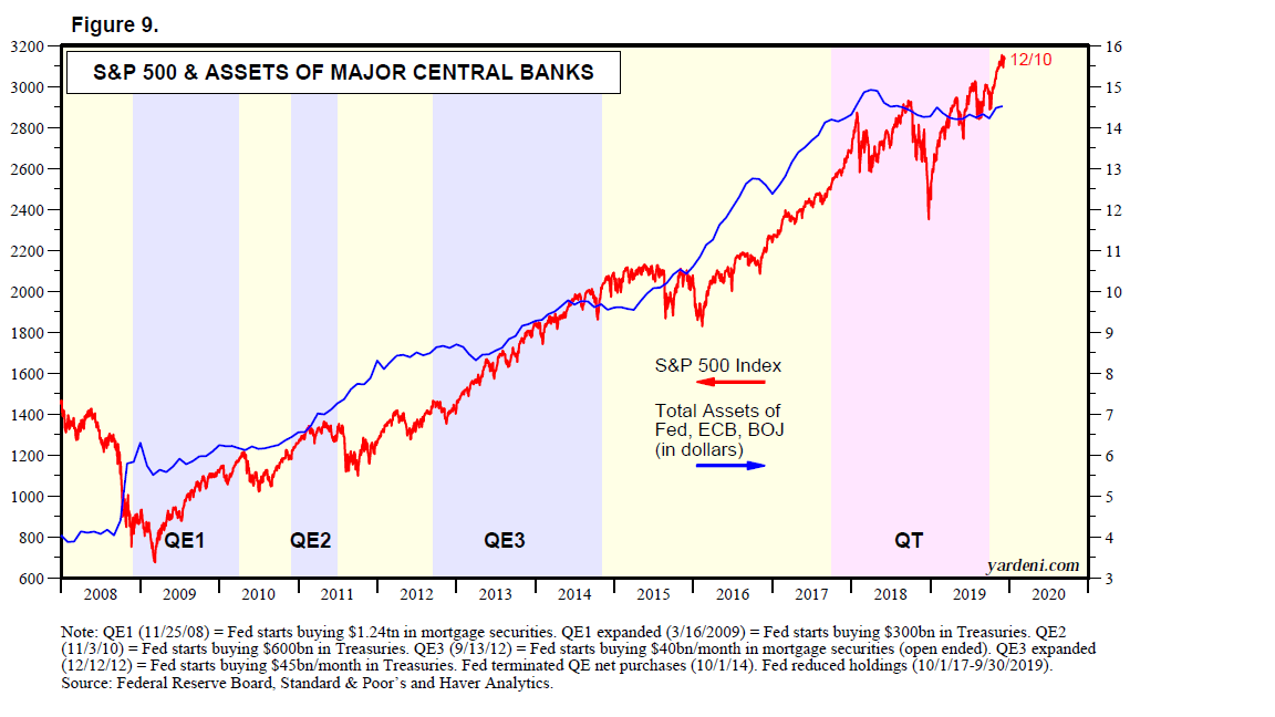 the-fed-s-balance-sheet-the-other-exponential-curve-visual-capitalist