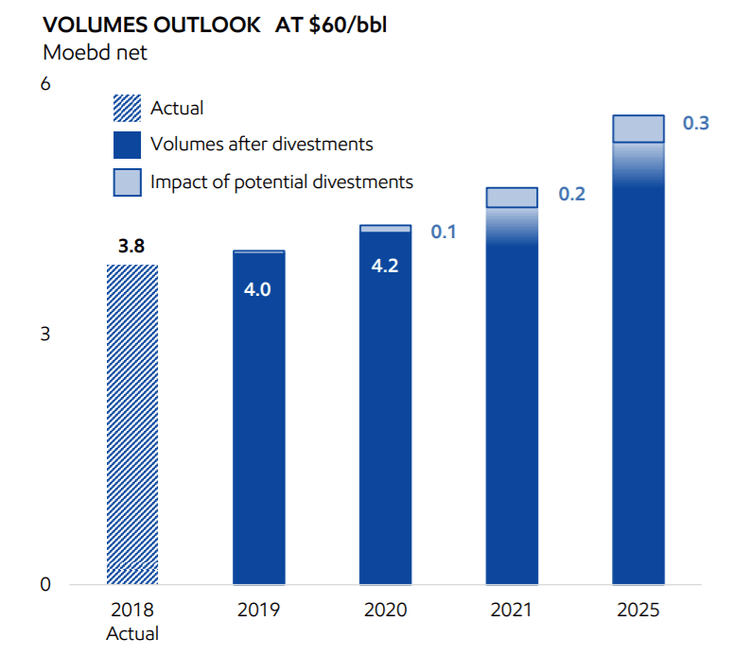 Exxon Mobil 5 Dividend Yield Is Near A 25Year High (NYSEXOM