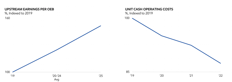 Canadian Tire Corporation Limited