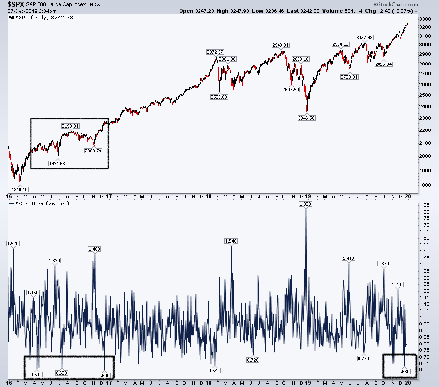 2020 Market Outlook: Overbought With Positive Trends | Seeking Alpha