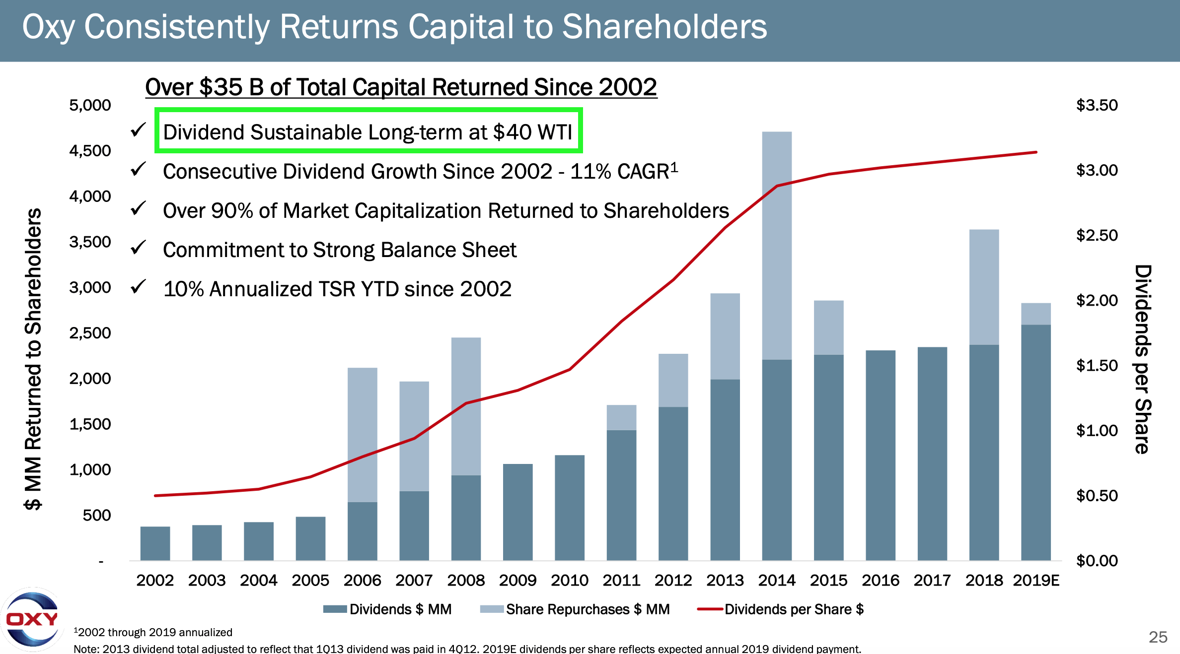 Occidental Petroleum Is Worth The Risk If You Believe In Oil And Can ...