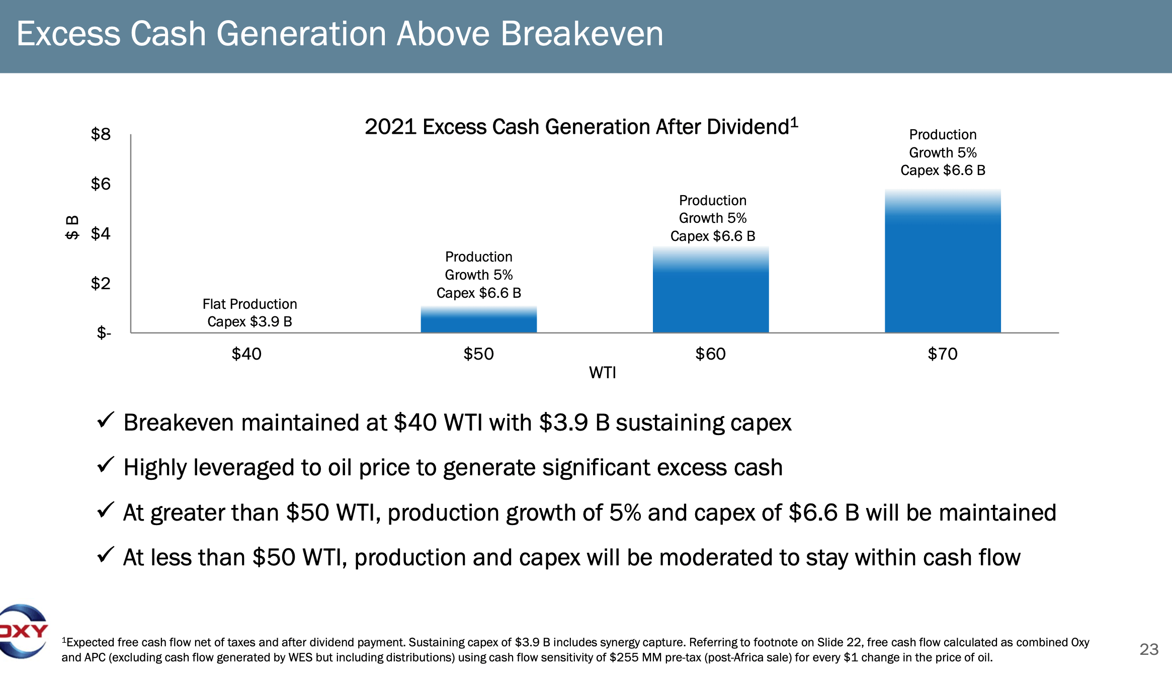 Occidental Petroleum Is Worth The Risk If You Believe In Oil And Can ...