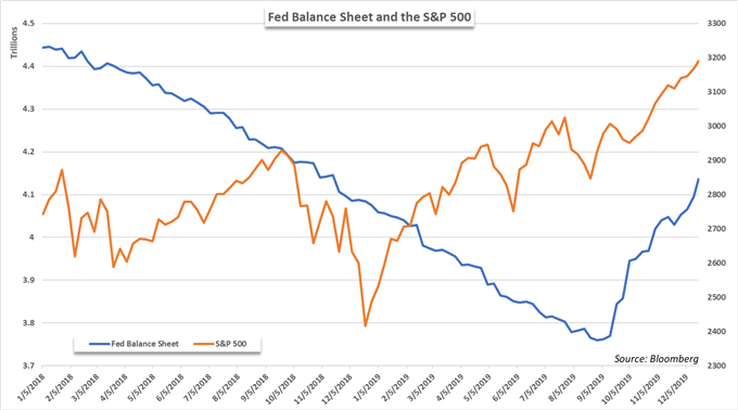 Stock Market Graph 2020 - Unique Market News