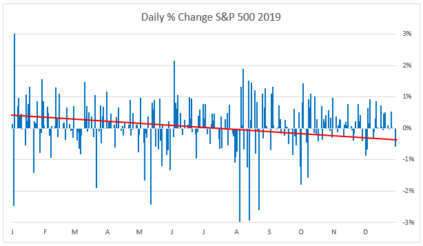 daily % chg SP500 2019