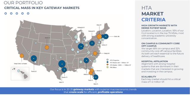 HTA portfolio map