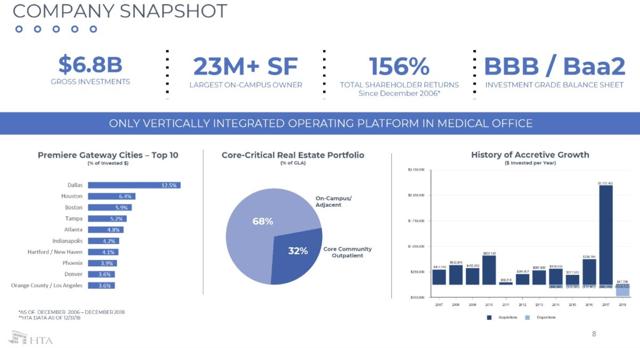 HTA company snapshot