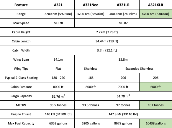 Boeing Vs. Airbus: A321XLR Is A Game-Changer (OTCMKTS:EADSY) | Seeking ...