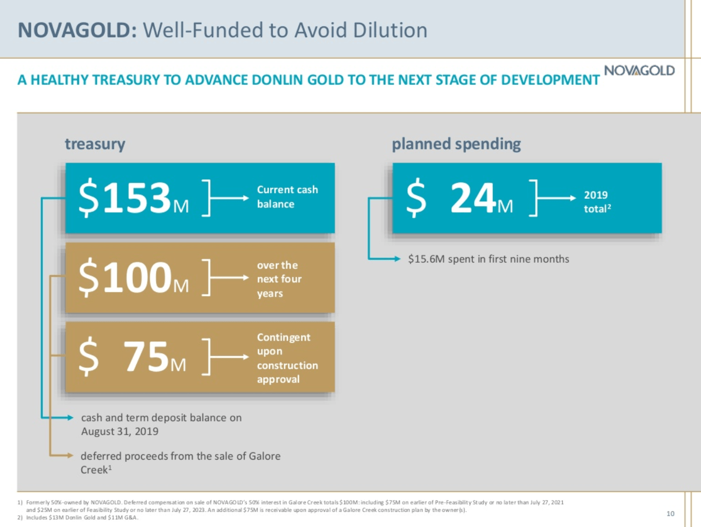 NovaGold Resources: Time To Take Some Profits (NYSE:NG) | Seeking Alpha