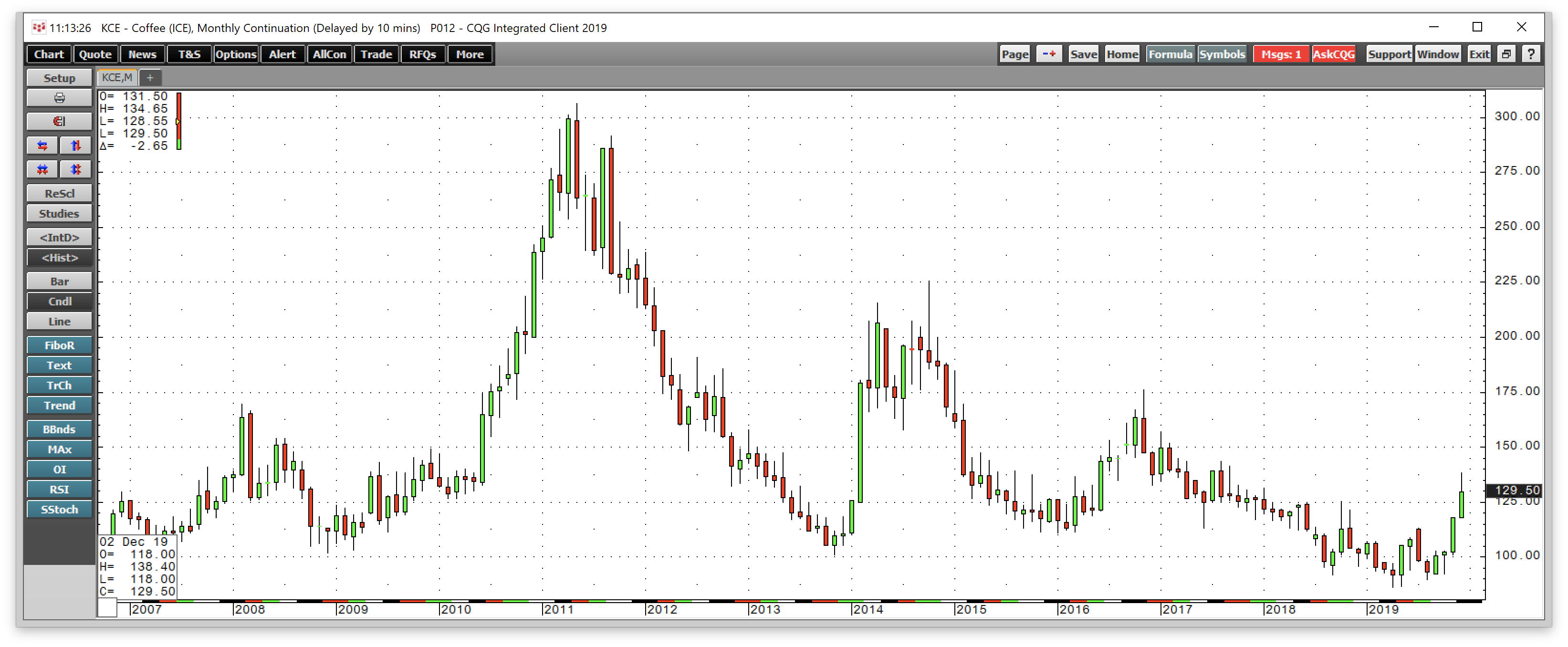 How to you trade coffee futures and options