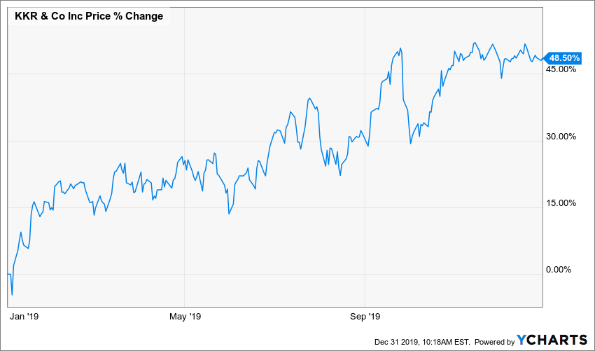 M&A In 2020 (NASDAQ:FRG-DEFUNCT-584495) | Seeking Alpha