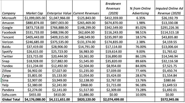 The Market Is Huge! Revisiting The Big Market Delusion | Seeking Alpha