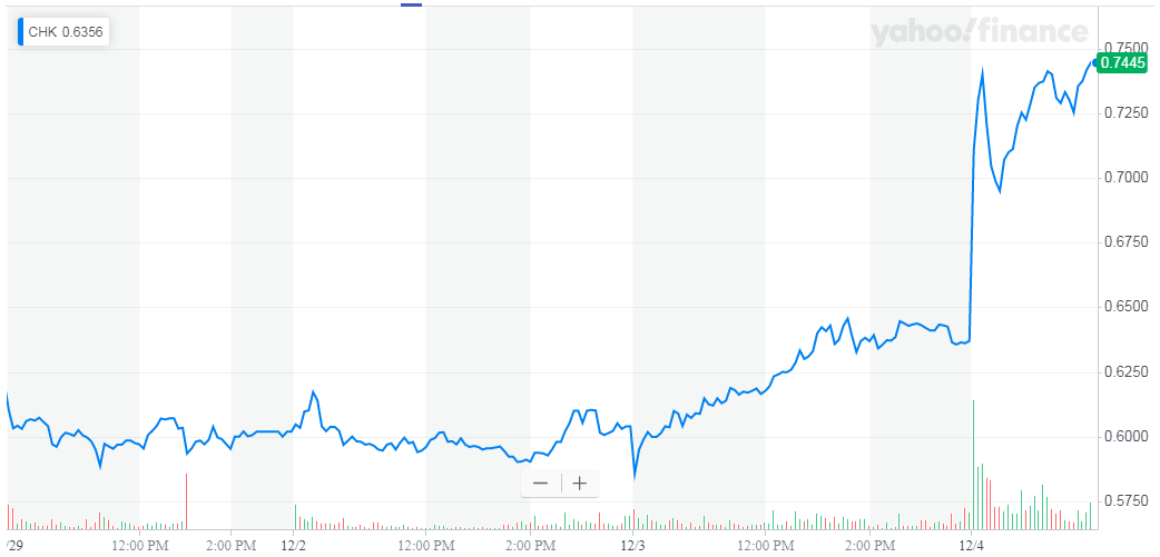 Chesapeake The Major Debt Restructuring Nasdaq Chk Seeking Alpha