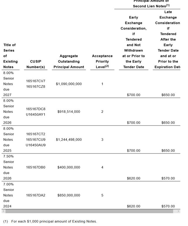 chk debt