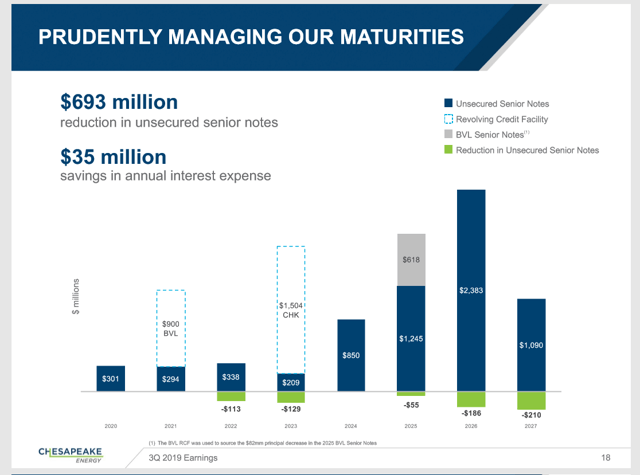 chk debt chk debt
