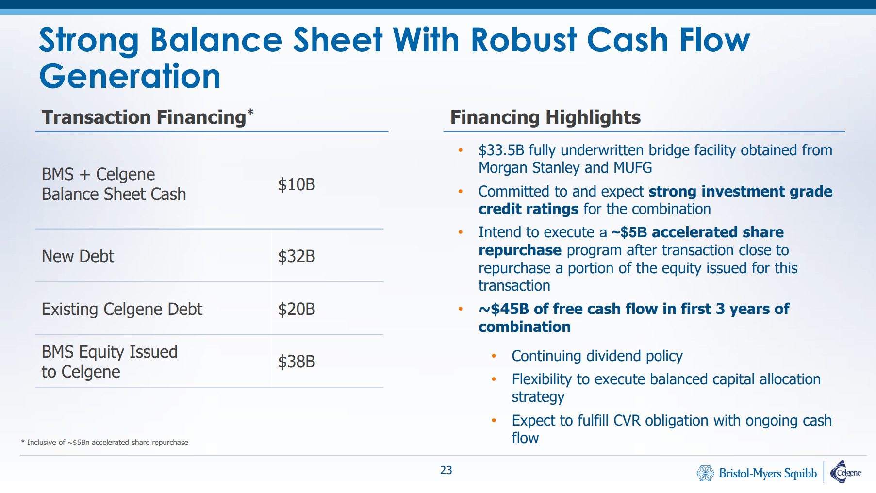 The balance sheet презентация