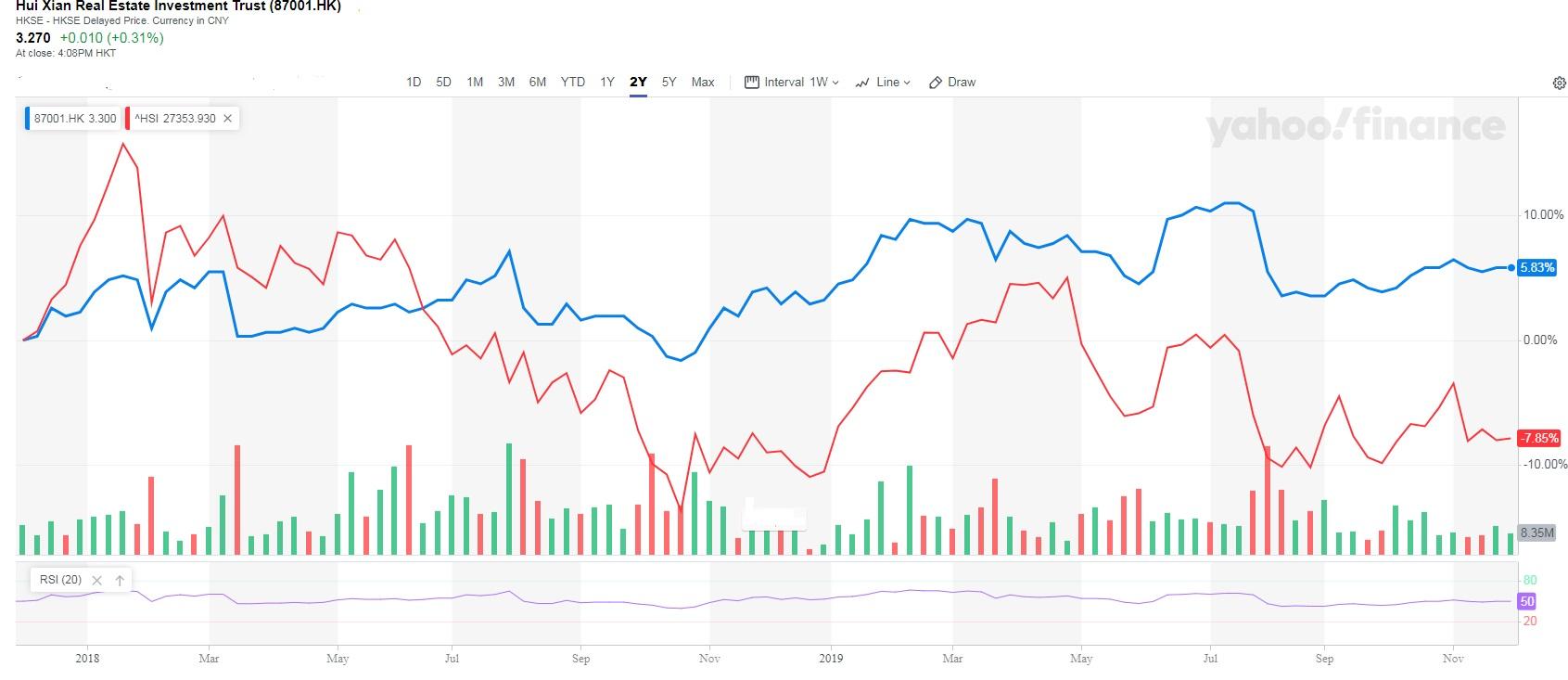 Yahoo Finance Hang Seng Index Chart