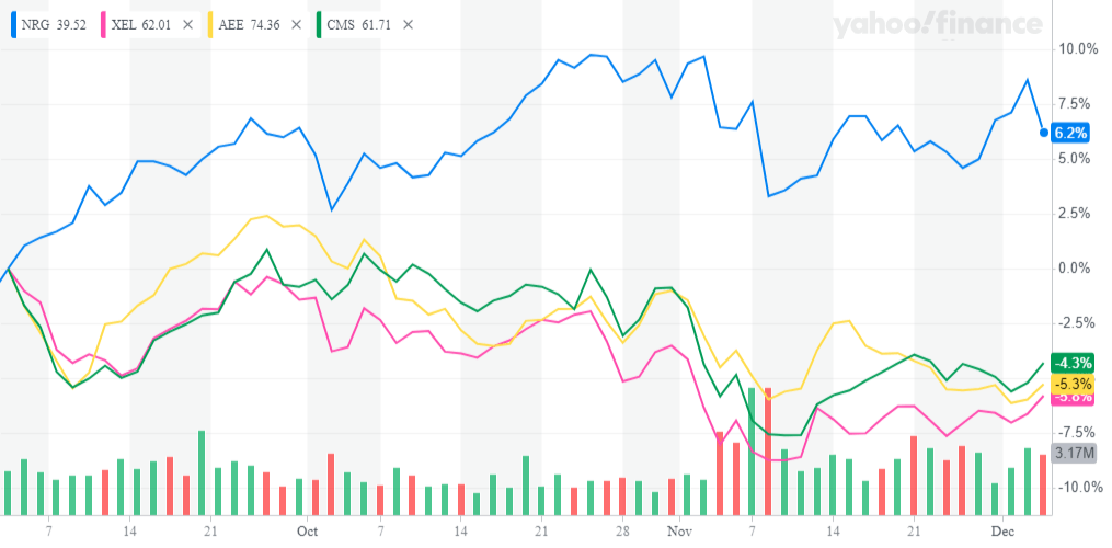 NRG Energy Has Been Overlooked And That Means Opportunity (NYSENRG
