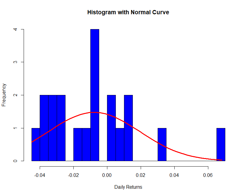 should i sell my apple stock today