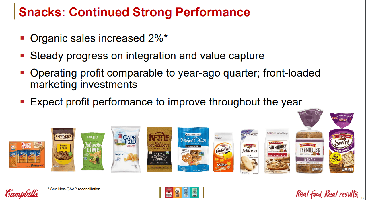 Campbell Soup Company: An Unconvincing Turnaround Story (NASDAQ:CPB ...