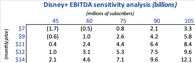 Disney: A Mouse Trap (NYSE:DIS) - Seeking Alpha