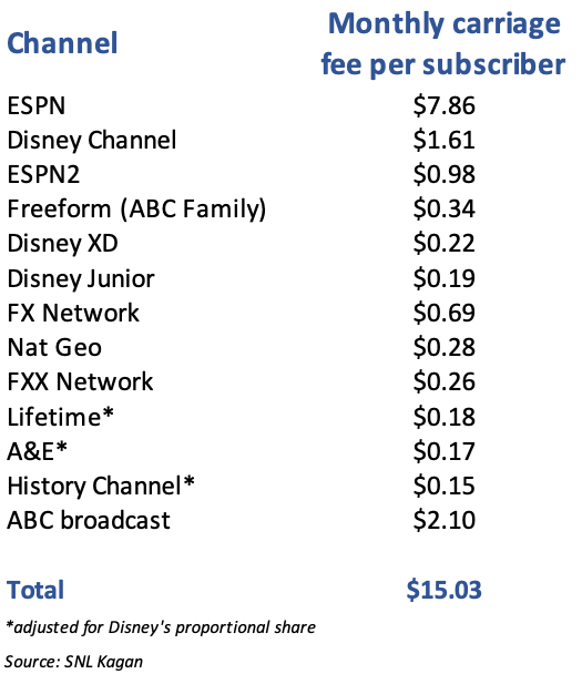 Disney: A Mouse Trap (NYSE:DIS) - Seeking Alpha