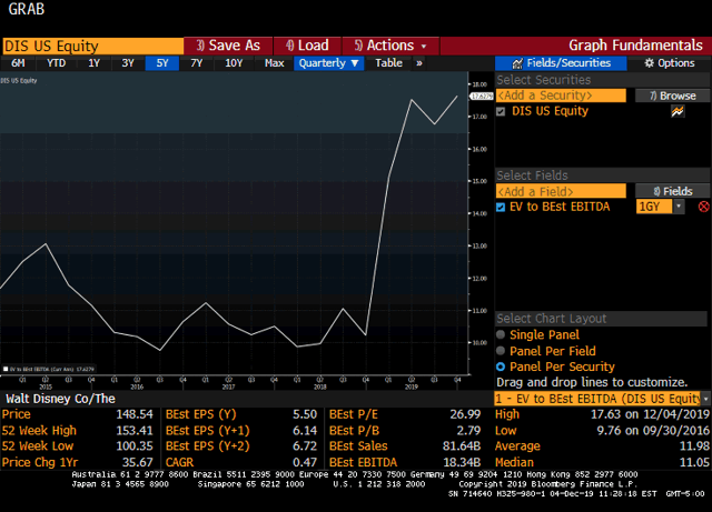 Disney: A Mouse Trap (NYSE:DIS) - Seeking Alpha