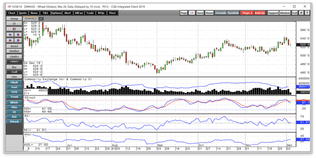 The Hard Vs. Soft Red Winter Wheat Spread (NYSEARCA:WEAT) | Seeking Alpha