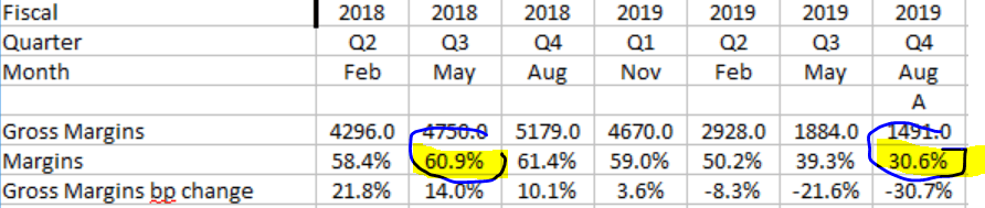 Micron Saying 'Q1 Uncertainty' But Lam Research Saying 'NAND Prices ...