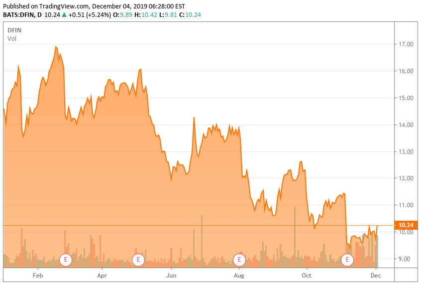 Donnelley Financial: Huge Insider Buying In This $10 Stock (NYSE:DFIN ...