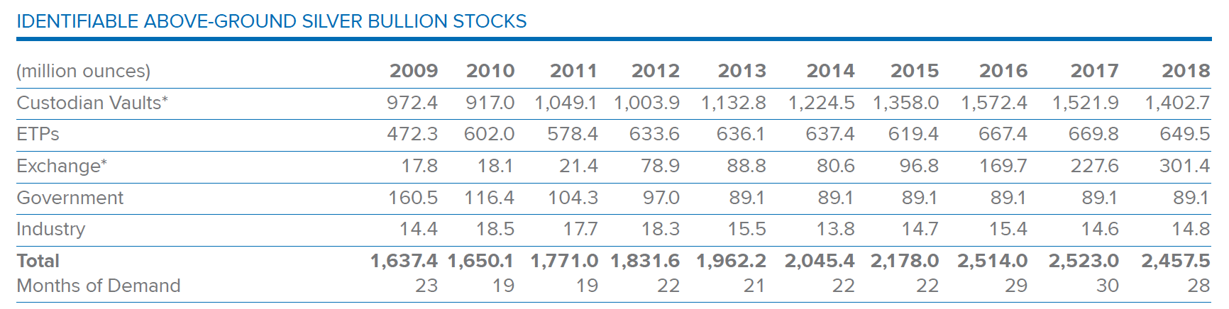 How Much Silver Is Above Ground | Seeking Alpha