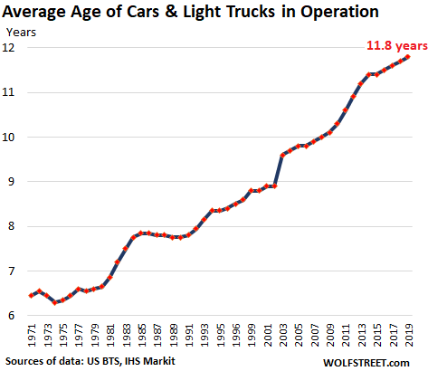 Autozone A Fairly Valued Leading Company Operating In An Attractive Industry Nyse Azo Seeking Alpha