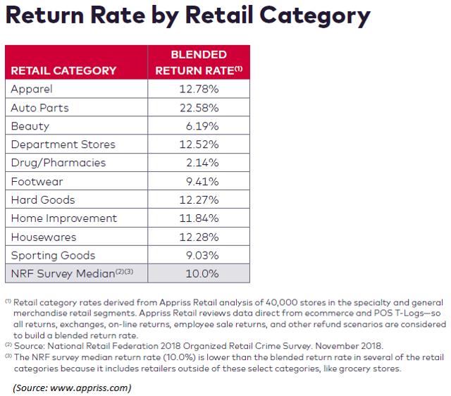 AutoZone A Fairly Valued Leading Company Operating In An Attractive