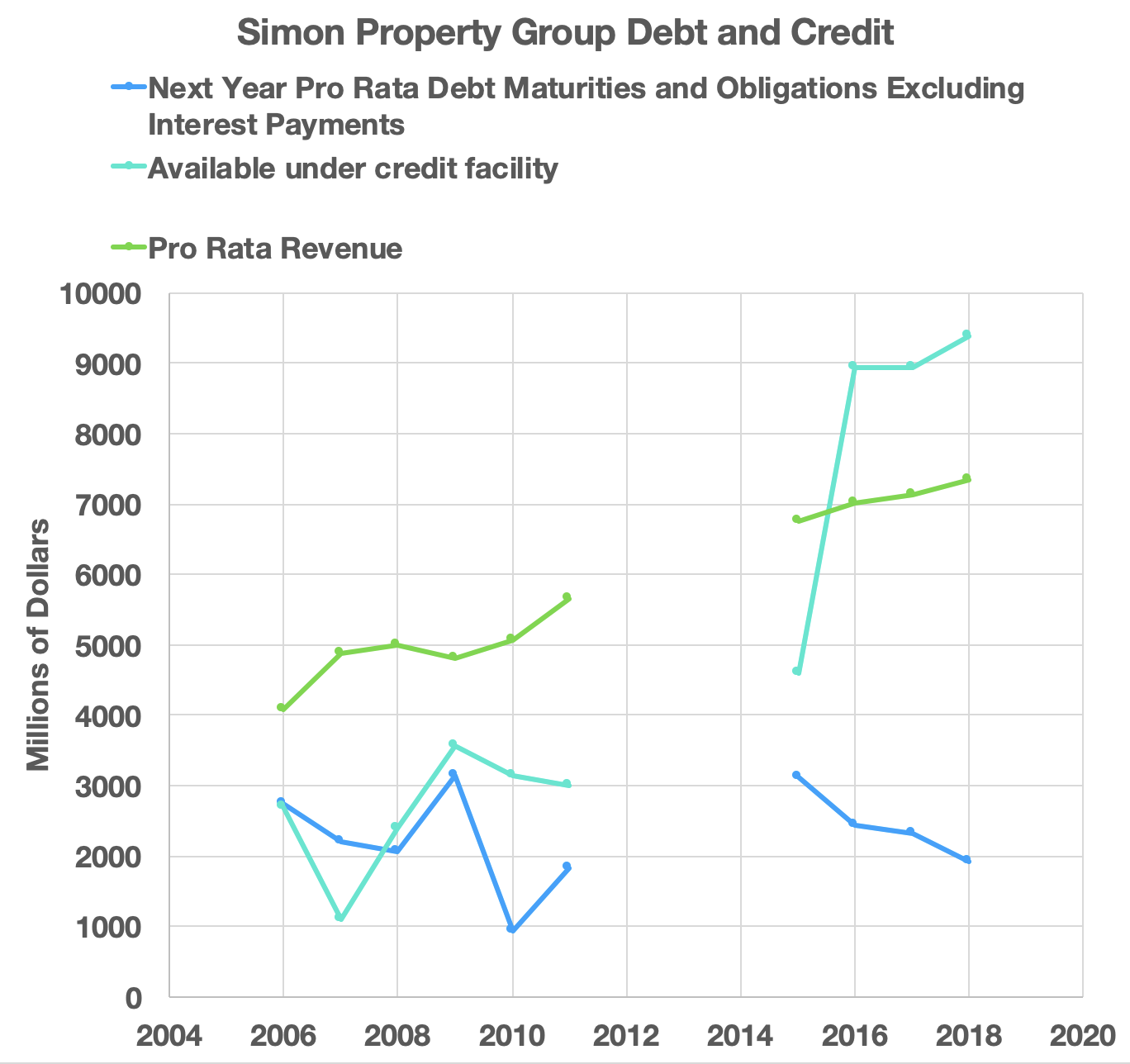 Simon Property Group Then And Now (NYSE:SPG) | Seeking Alpha